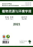 植物资源与环境学报杂志